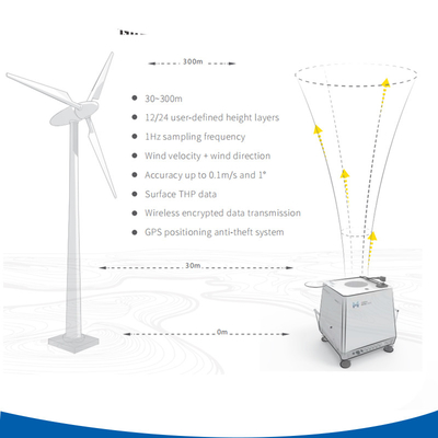 60 Watt starker Doppler-Wind-Lidar mit vollem Wetterschutz und 360°-Windmessung