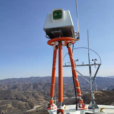 Molas NL-Offshorewind Lidar